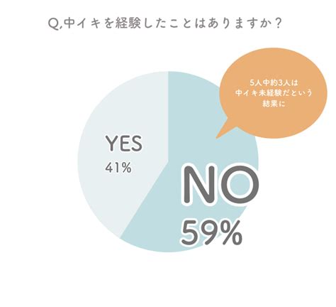 中イキとは？ 中イキできない理由と中イキするための方法【医。